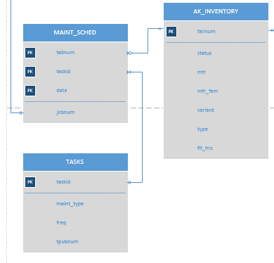 ERD - Database Diagram